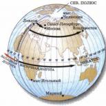 Geographic coordinates latitude and longitude - document